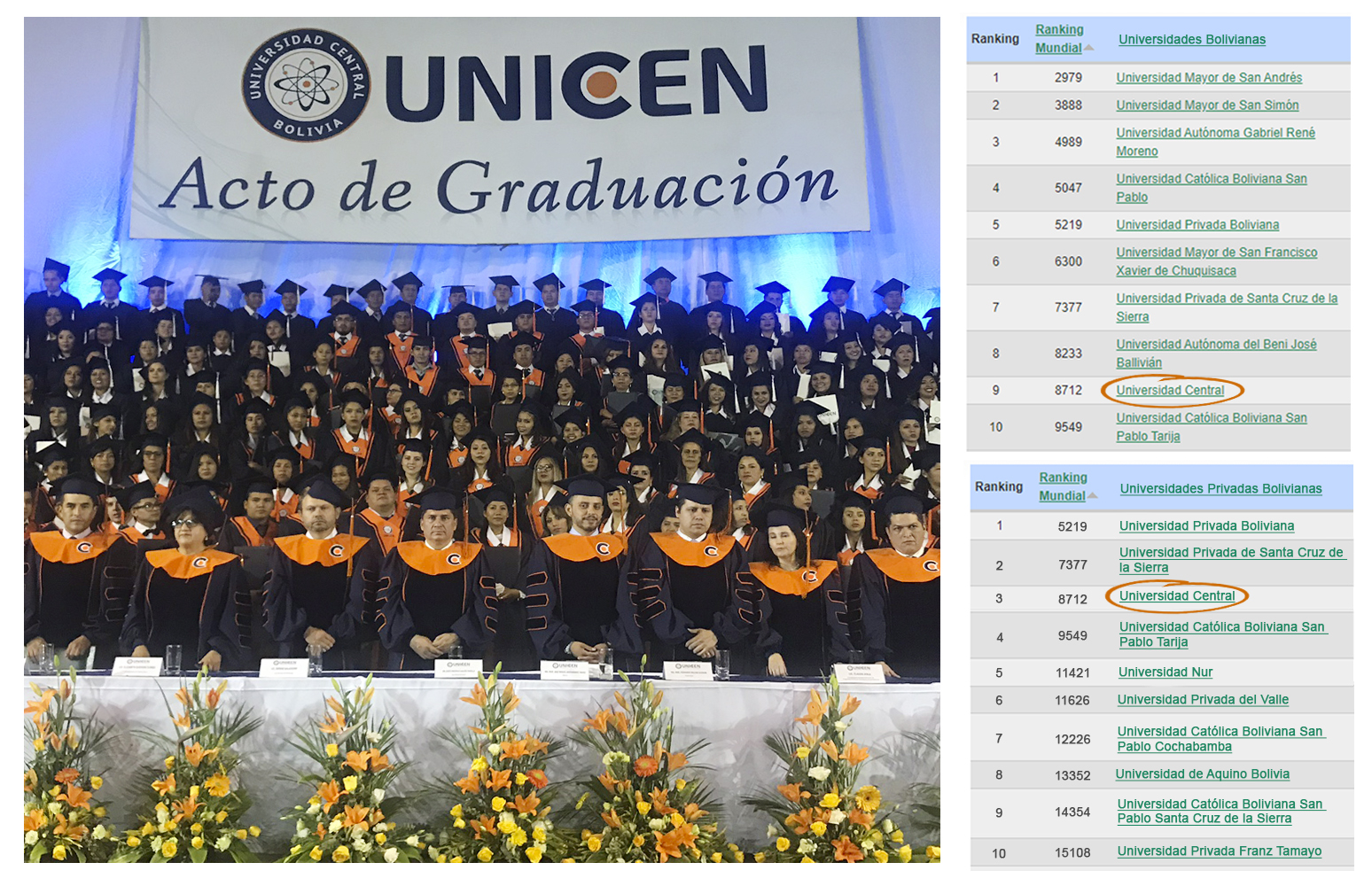 Unicen entre las 3 mejores universidades privadas de Bolivia