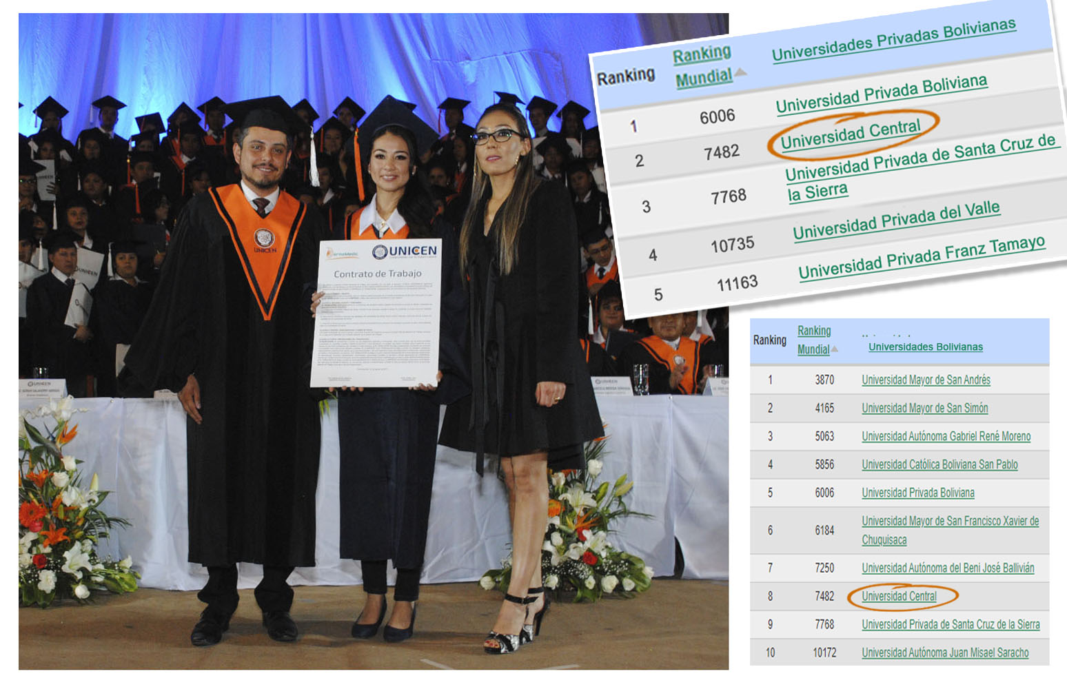 UNICEN continúa avanzando y obtiene el segundo lugar en el ranking de mejores universidades privadas de Bolivia